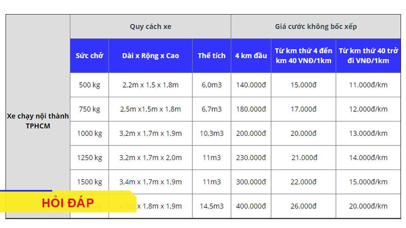 Bảng giá dịch vụ chuyển nhà trọn gói 2024 | Báo giá chi tiết